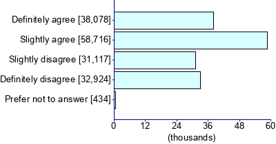Graph illustrating main data