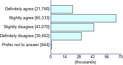 Graph illustrating main data