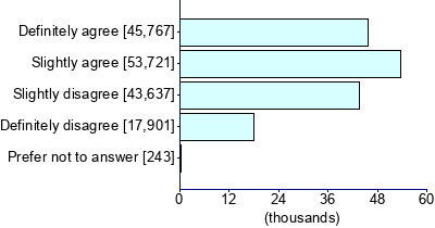 Graph illustrating main data