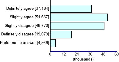 Graph illustrating main data