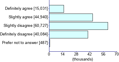 Graph illustrating main data