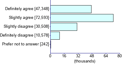 Graph illustrating main data