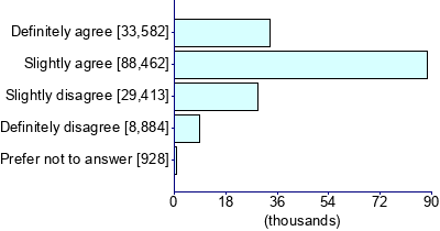 Graph illustrating main data