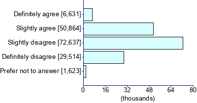 Graph illustrating main data