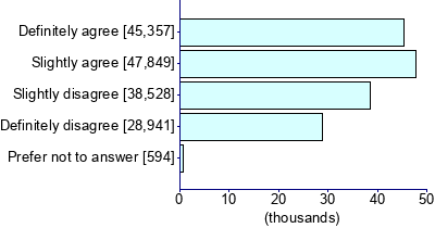 Graph illustrating main data