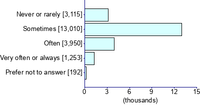 Graph illustrating main data