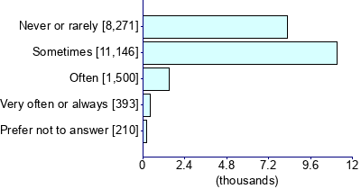 Graph illustrating main data