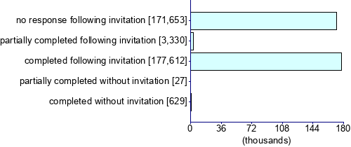 Graph illustrating main data