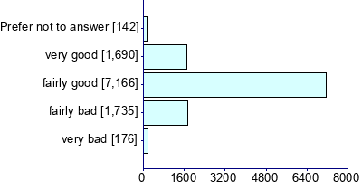 Graph illustrating main data