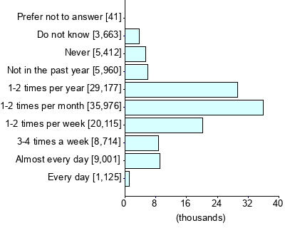 Graph illustrating main data