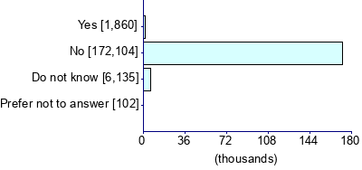 Graph illustrating main data