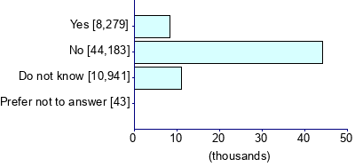 Graph illustrating main data