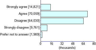 Graph illustrating main data