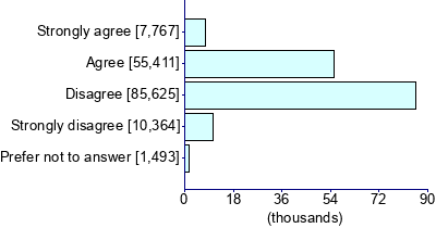 Graph illustrating main data