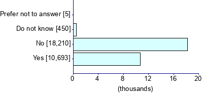 Graph illustrating main data