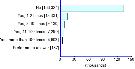 Graph illustrating main data