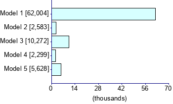 Graph illustrating main data
