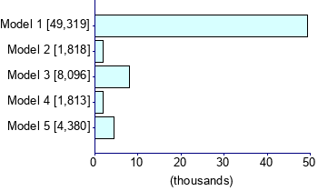 Graph illustrating main data