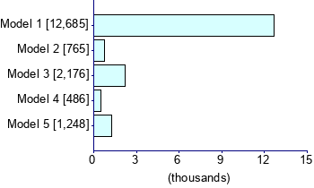 Graph illustrating main data