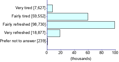 Graph illustrating main data
