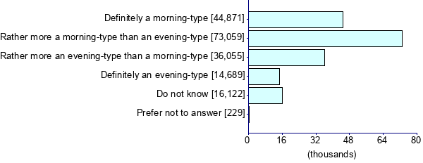 Graph illustrating main data