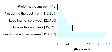 Graph illustrating main data