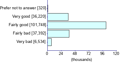 Graph illustrating main data