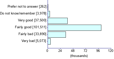 Graph illustrating main data