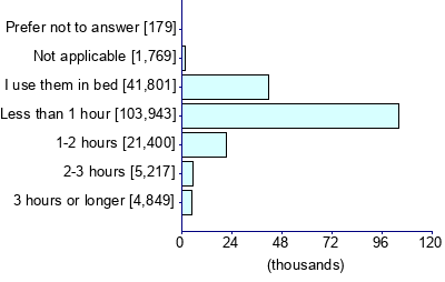 Graph illustrating main data