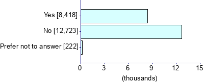 Graph illustrating main data