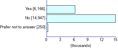 Graph illustrating main data