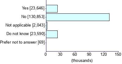 Graph illustrating main data