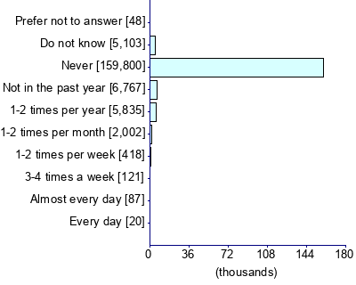 Graph illustrating main data