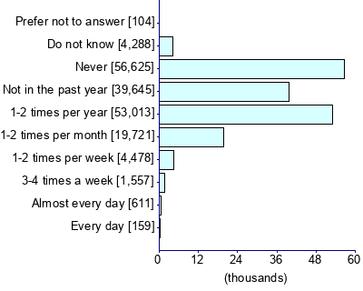 Graph illustrating main data