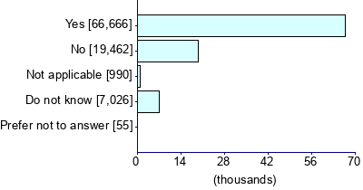 Graph illustrating main data