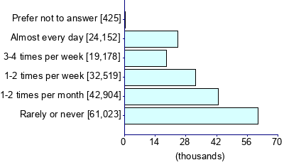 Graph illustrating main data