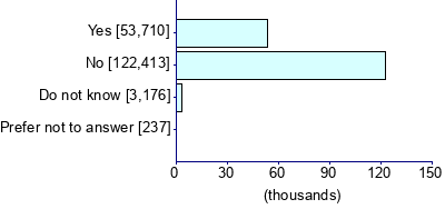 Graph illustrating main data