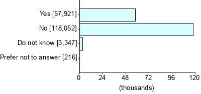 Graph illustrating main data