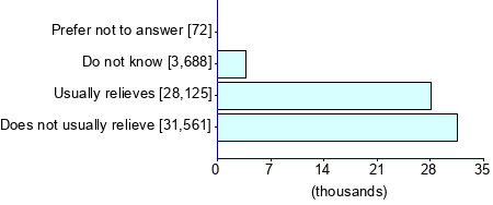 Graph illustrating main data
