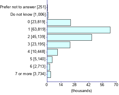 Graph illustrating main data
