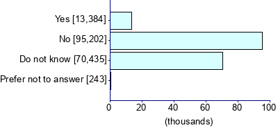 Graph illustrating main data