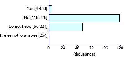 Graph illustrating main data