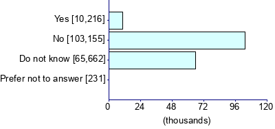 Graph illustrating main data