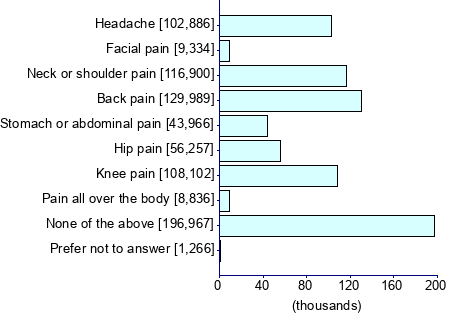 Graph illustrating main data